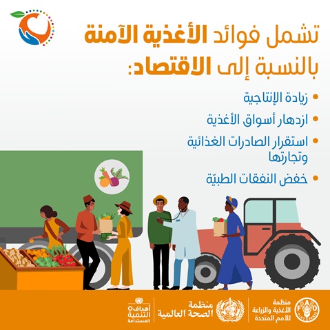 اليوم العالمي لسلامة الأغذية 2021