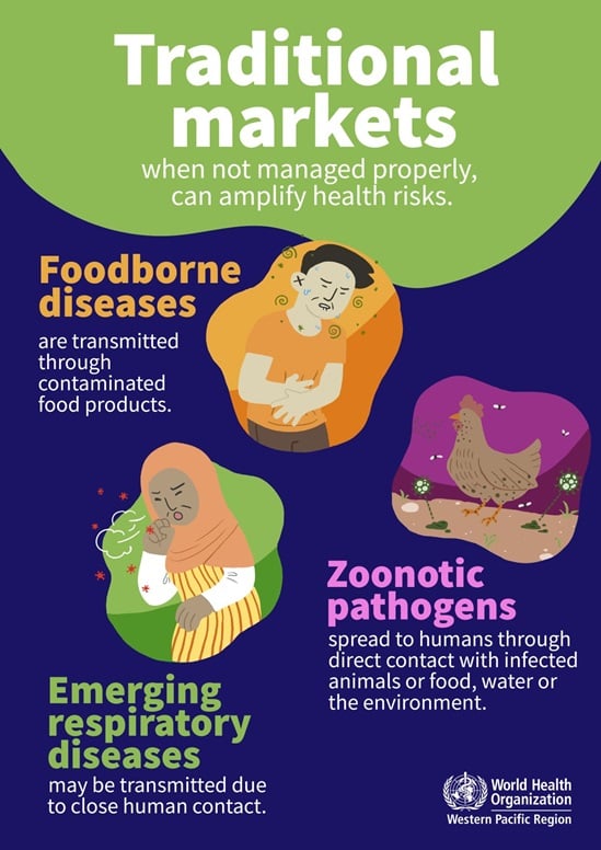 Poster explaining health risks of traditional food markets when not managed properly